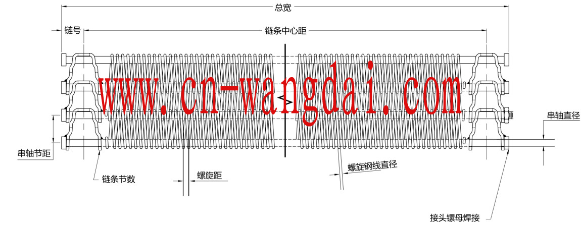 鏈網(wǎng)的標注參考